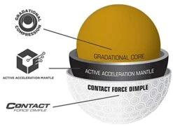 Bridgestone E12 Contact American Flag -Golf Sales Shop 41jEWHxMIGL. AC 301cc4ed 6f28 429d 9a5b 62f1ac8eee75